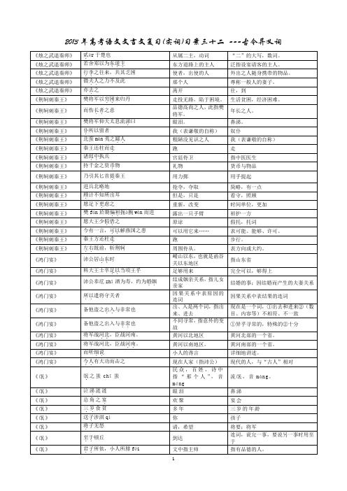 2013年文言文复习(实词)习案32教师