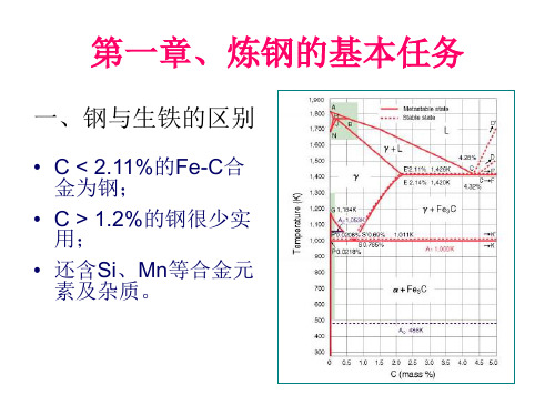 钢铁冶金 炼钢部分课件