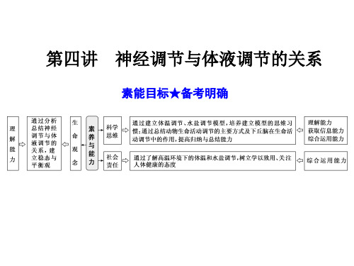 高中生物必修3(神经调节与体液调节的关系)