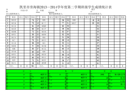 卡房小学五(1)班成绩统计表