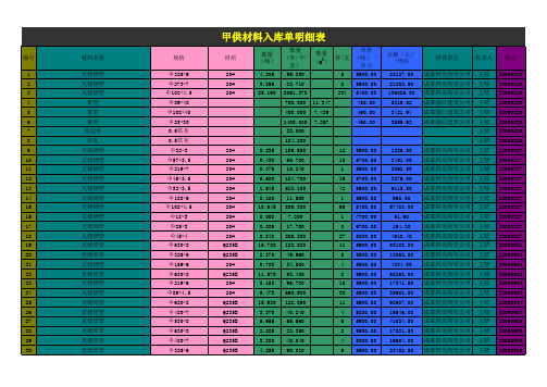 建筑材料管理(入库单(领料单(财务报表)