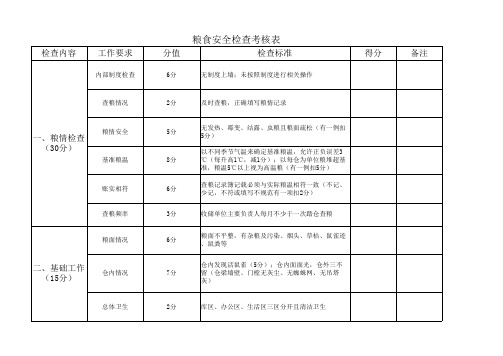 粮食安全检查考核表