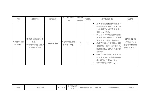 环境空气、废气现场采样技术要求