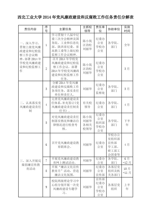 西北工业大学2014年党风廉政建设和反腐败工作任务责任分解表