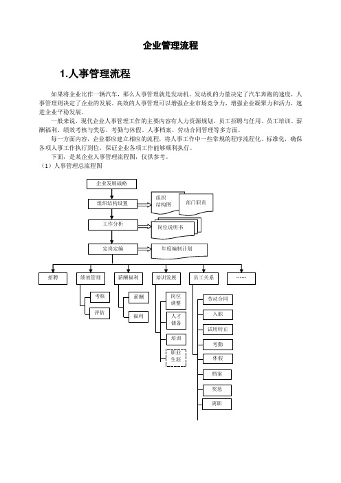 2020年全套企业管理流程(文字版)