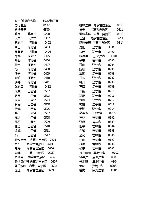 实用工商银行地区号查询