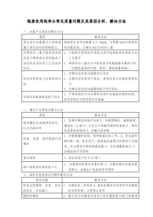 瓶装饮用纯净水常见质量问题及其原因分析