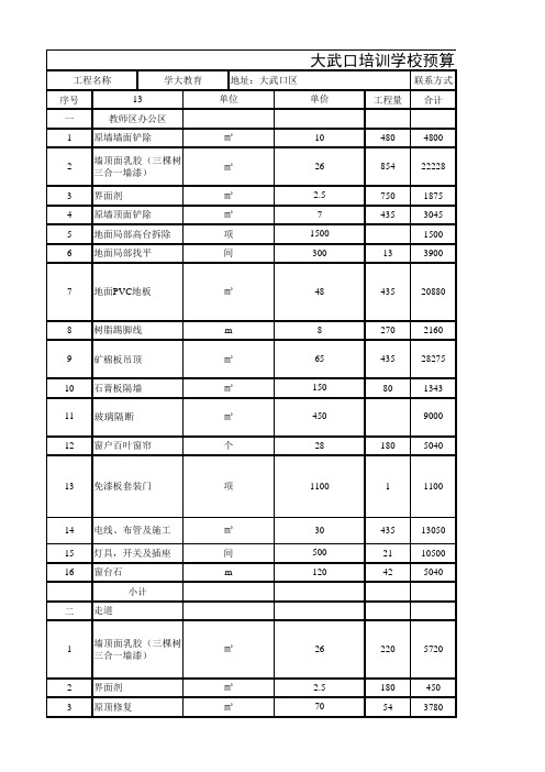 培训学校装修预算