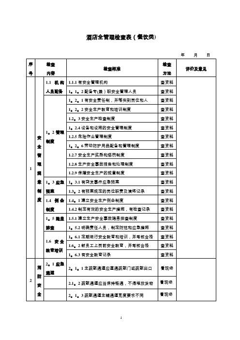 酒店安全检查表(检查表)