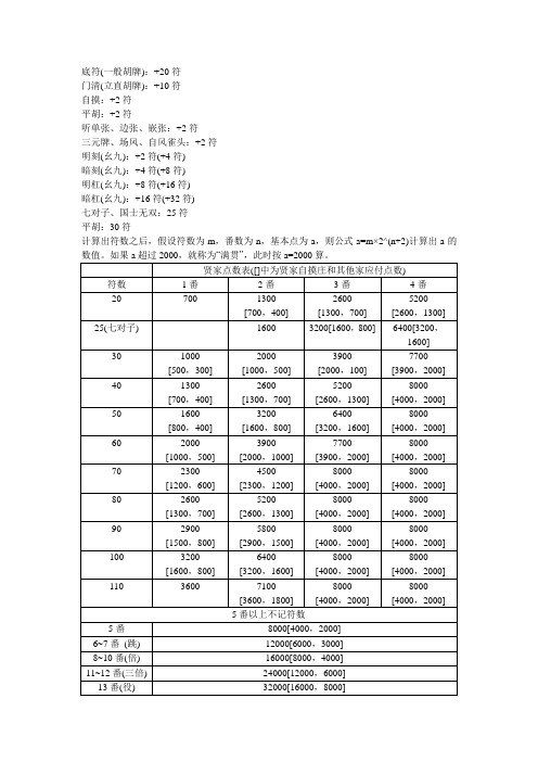 日麻点数表