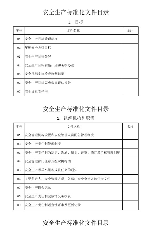 安全标准化体系文件分目录