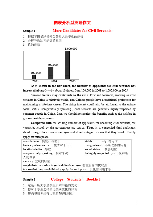 图表分析型英语作文[1]