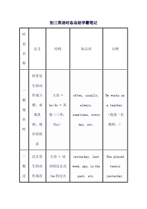 初三英语时态总结学霸笔记