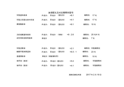 佐敦油漆配比及对应稀释剂