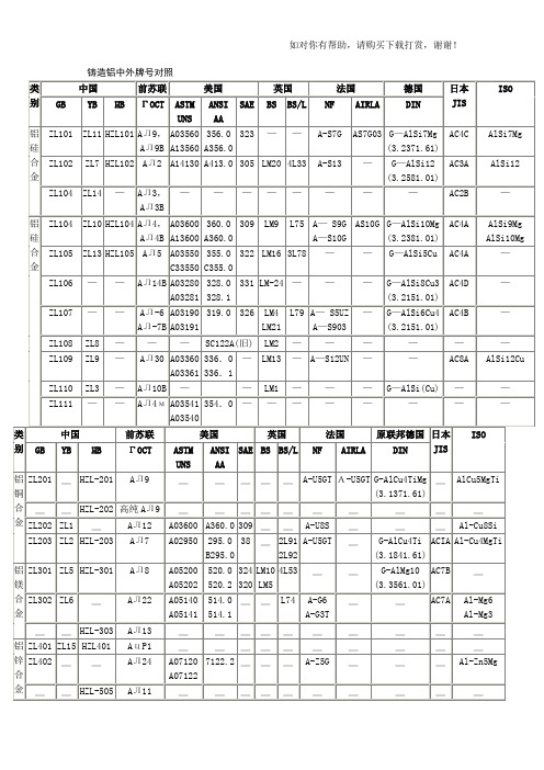 铸造铝中外牌号对照表