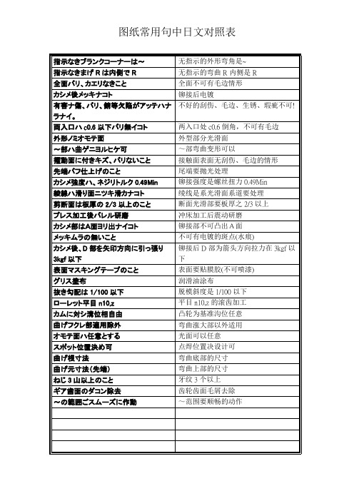 图纸常用句中日文对照表