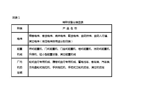 特种设备分类目录