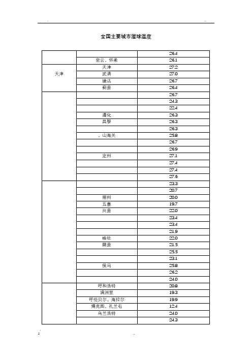 全国各地湿球温度表