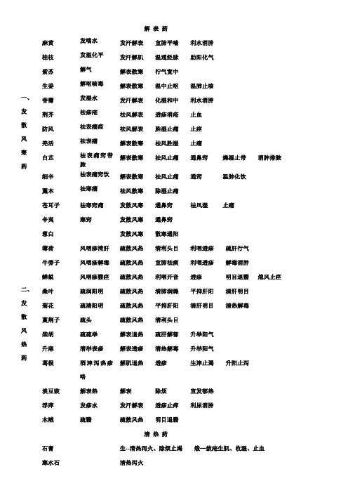 中药表格趣记 功效汇总