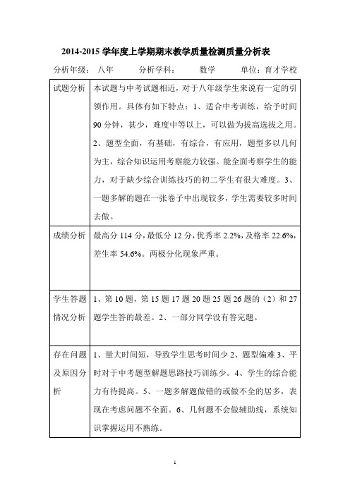 八年级数学质量分析表