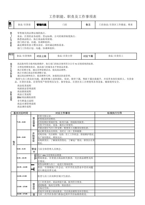 超市管理-岗位职责-食品百货领班