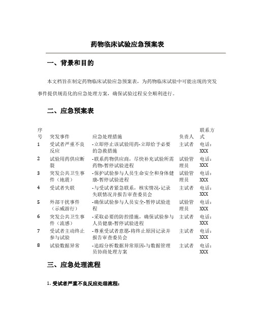 药物临床试验应急预案表