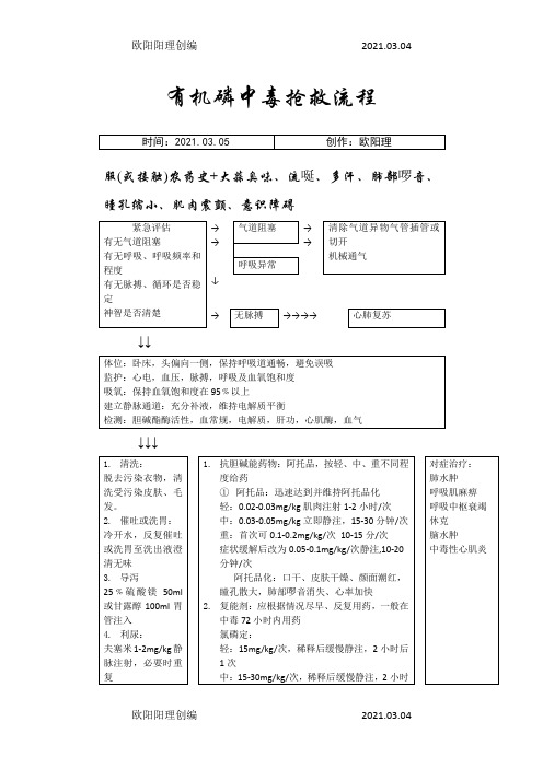 有机磷中毒抢救流程之欧阳理创编