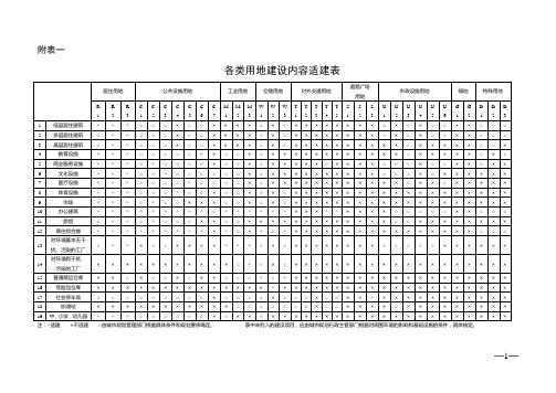 遵义市城乡规划管理技术规定附表