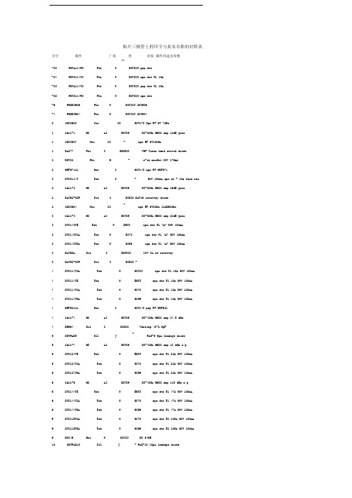 贴片三极管参数大全