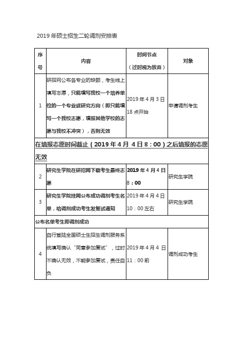 2019年硕士招生二轮调剂安排表