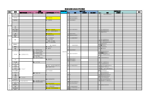 附录F过程与体系文件对照表