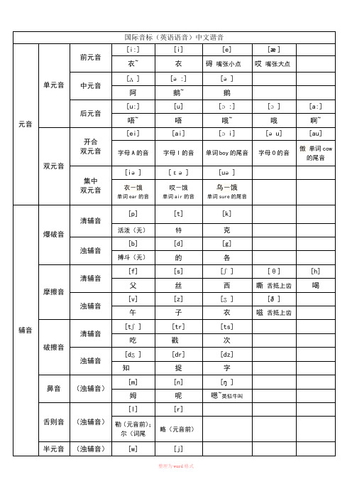 音标中文谐音表