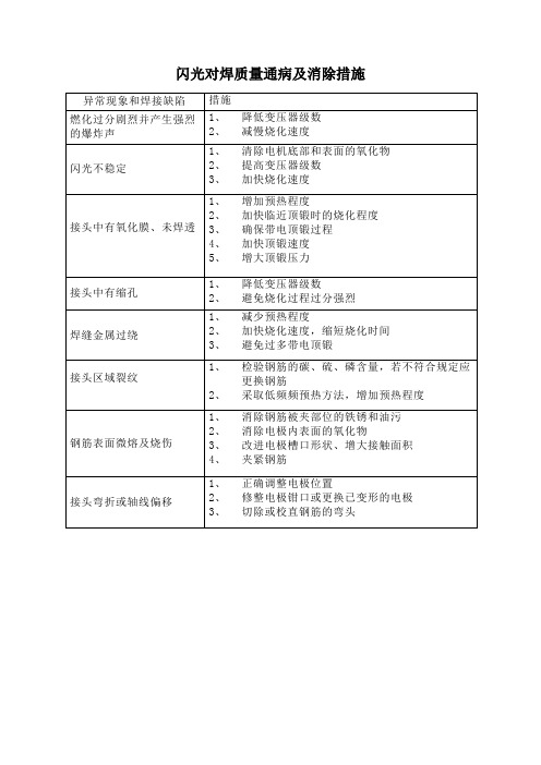 闪光对焊质量通病及消除措施