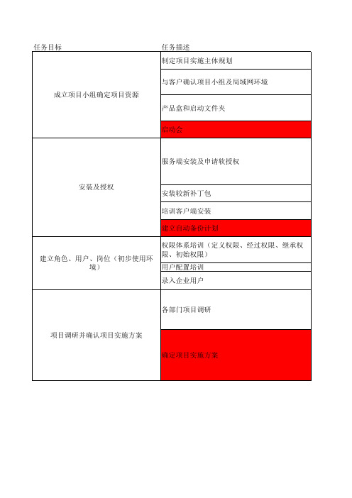 PLM项目一阶段任务管理指引