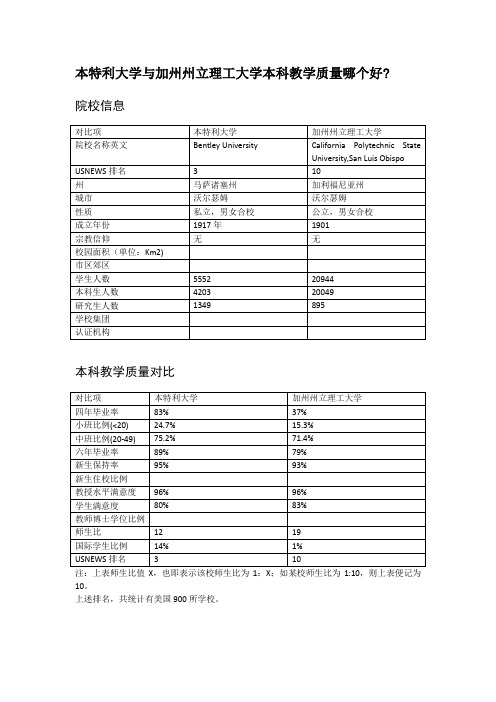 本特利大学与加州州立理工大学本科教学质量对比