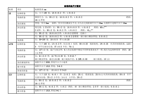 塑料标准样条四个标准