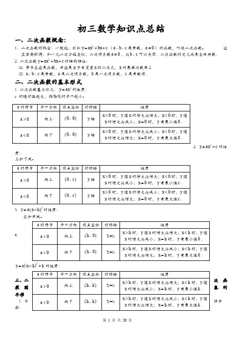 九年级-数学-知识点总结(沪科版)