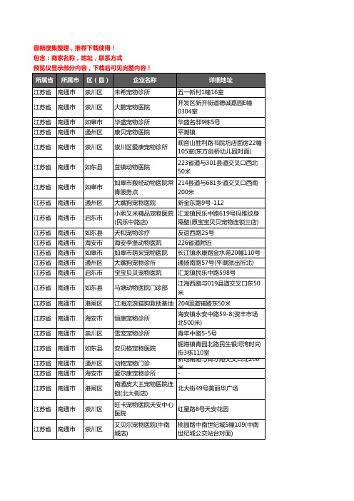 新版江苏省南通市宠物医院企业公司商家户名录单联系方式地址大全177家