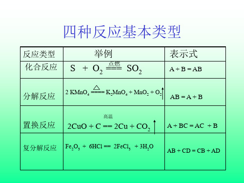 化学反应类型[上学期]PPT课件(初中科学)