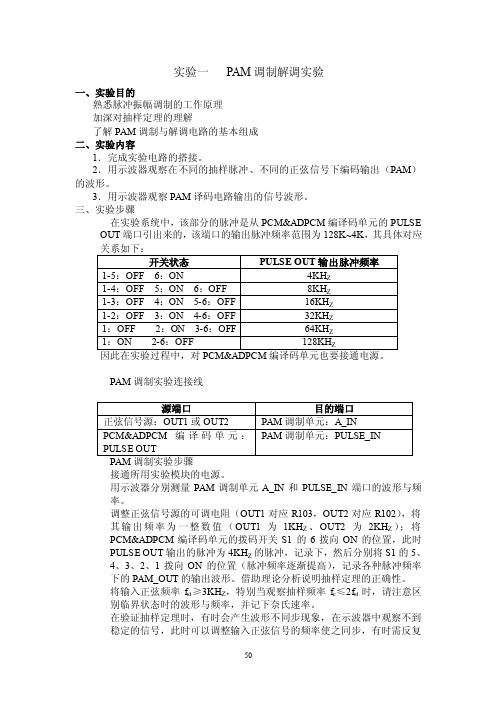 实验一PAM调制解调实验