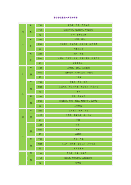 中小学食堂一周营养食谱
