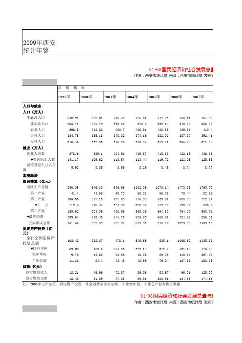 西安统计年鉴