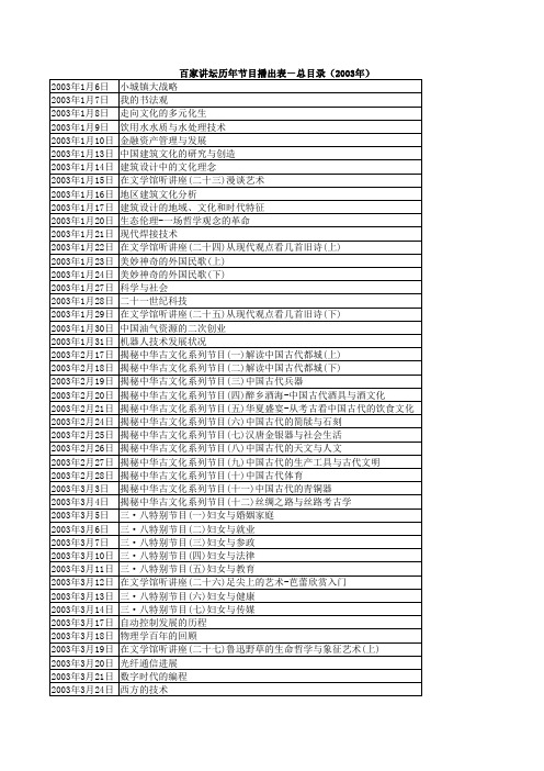 百家讲坛历年节目播出表-总目录(2003)