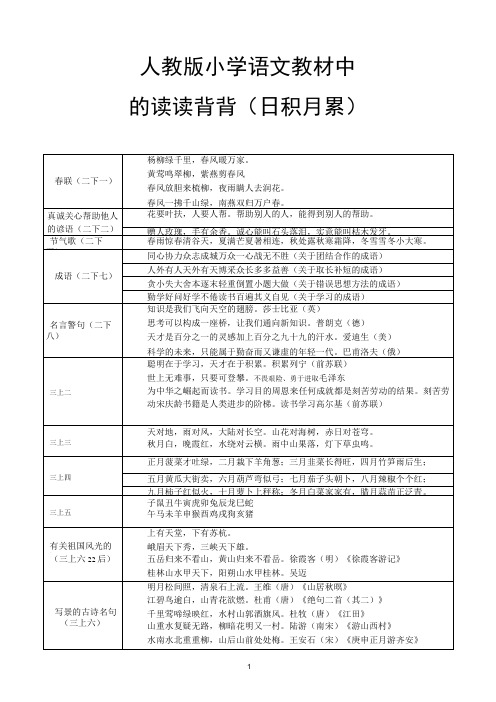 人教版小学语文读读背背大全