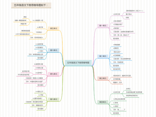 五年级语文下册思维导图