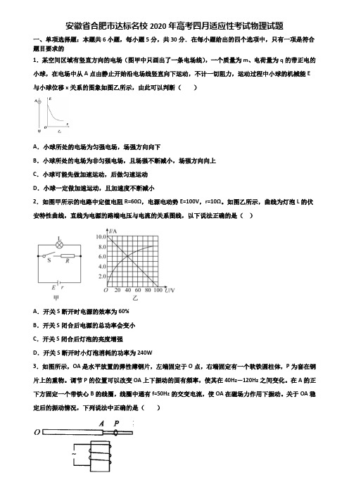 安徽省合肥市达标名校2020年高考四月适应性考试物理试题含解析