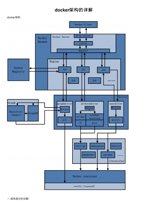 docker架构的详解