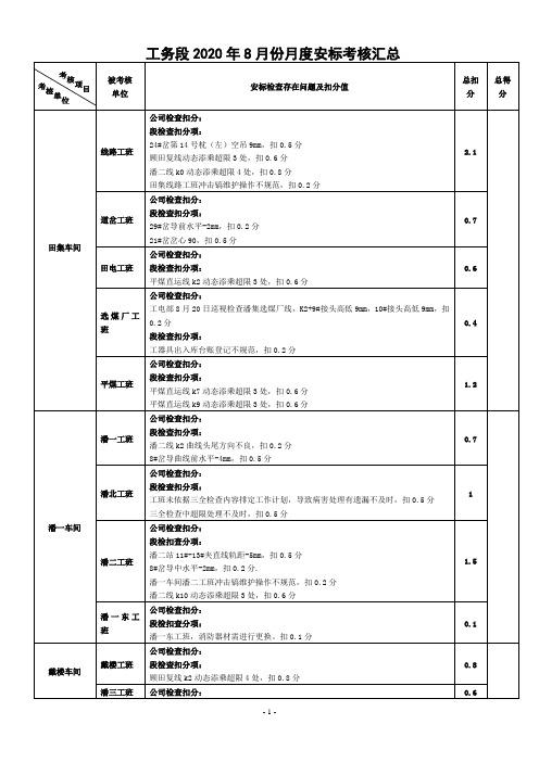 工务段2020年8月份月度考核打分汇总 (1)