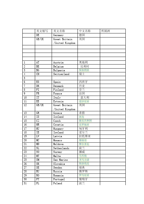 世界主要国家的英文缩写