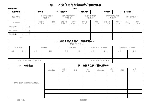 产值、计划报表